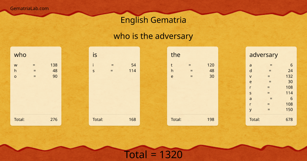 who is the adversary in english Gematria